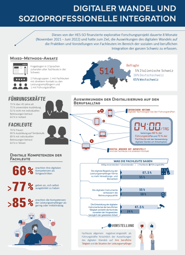 Infografik_DE