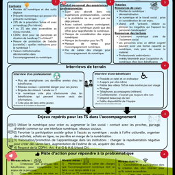 Poster MAP23 White Mirror Sebastian Mathieu Bryan Light A4
