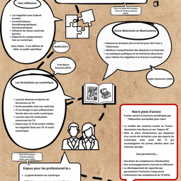 Poster MAP23 Lesfocusss Alan Cecile Joseph Light A4