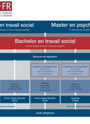 2023 Processus Admission FR